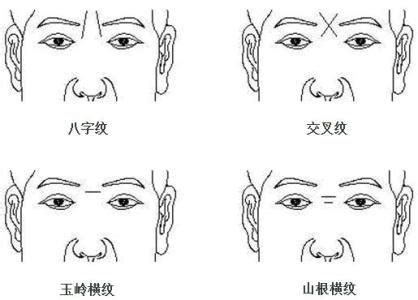 額頭紋路面相|面相解讀——額頭天庭